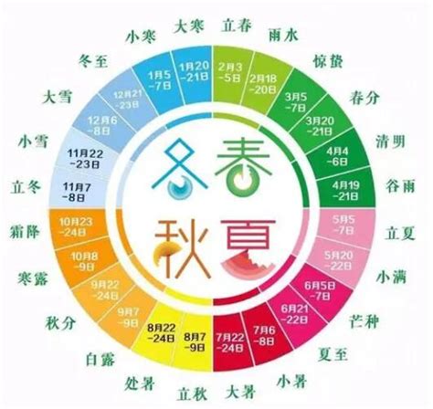 月 五行|一年中十二个月对应五行,哪个月是木月,哪个月是火月,哪个月是土。